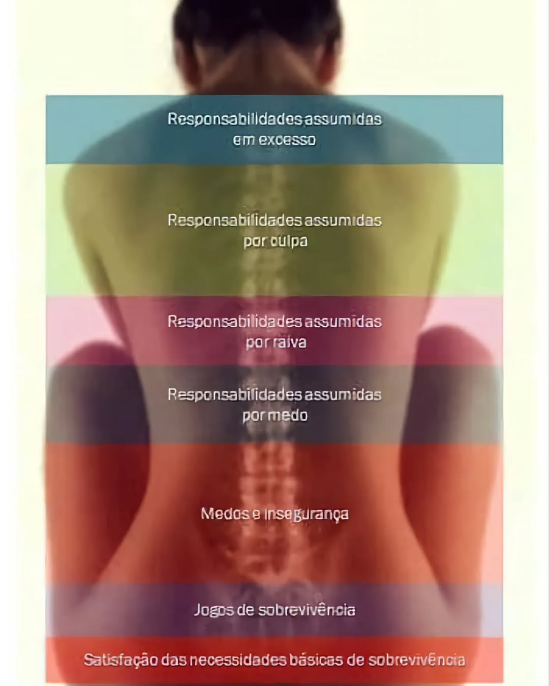 MEDO - Reflexos no Corpo(emoções que afetam a alma e seu corpo). 